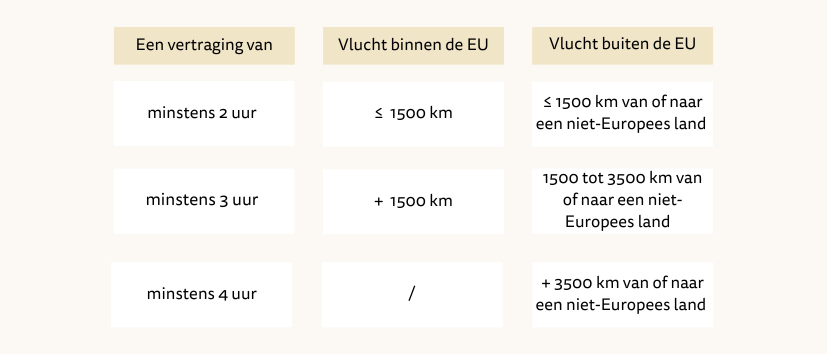 flight claim schema langdurige vertraging new branding