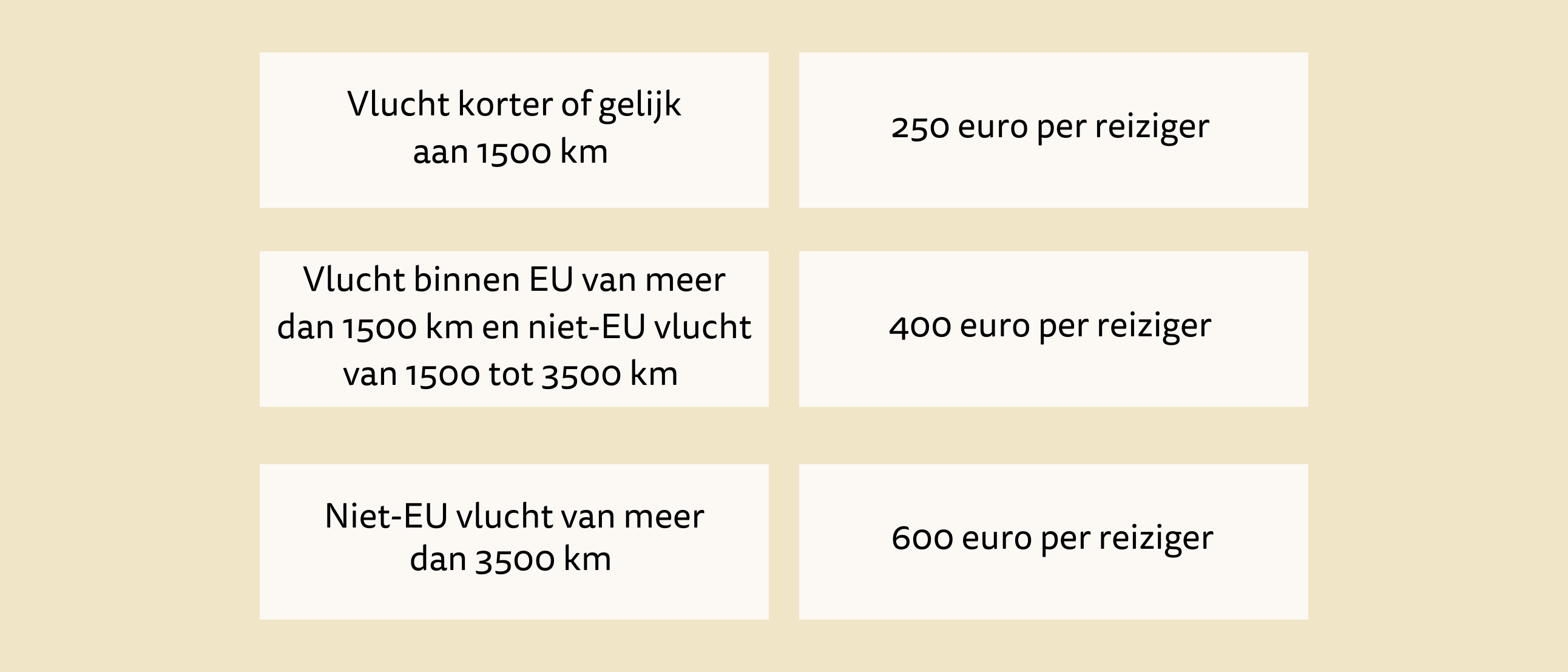 flight claim schema vergoeding annulatie nieuwe branding