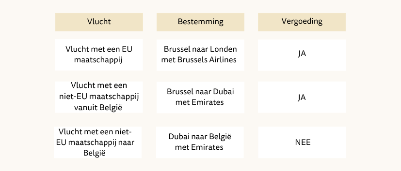 flight claim schema vergoeding buiten EU new branding