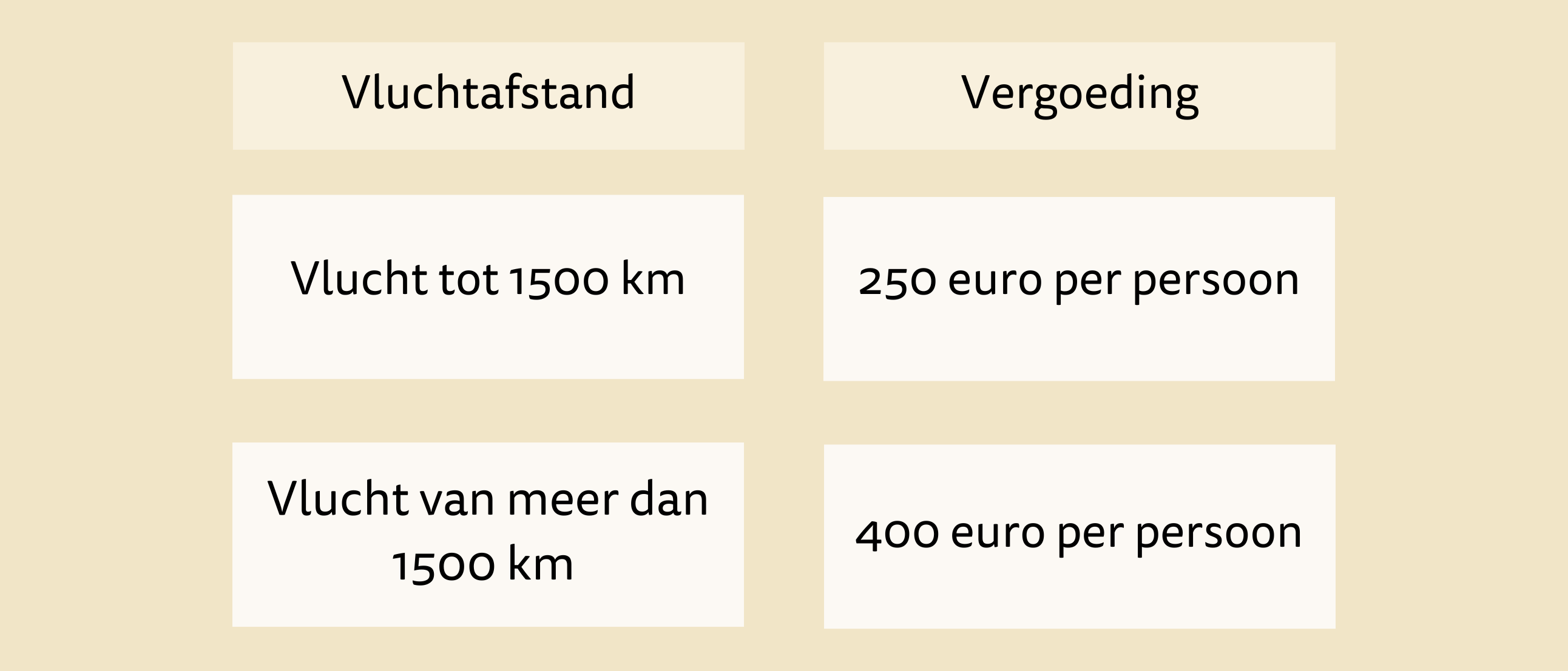 flight claim schema vergoeding weigering binnen de EU nieuwe branding