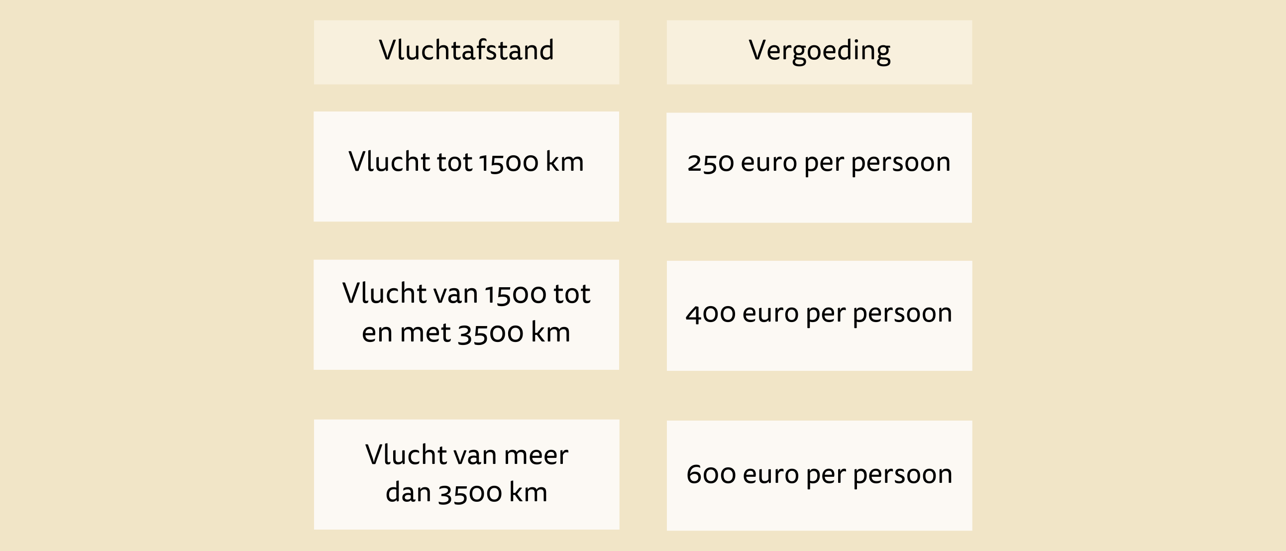 flight claim schema vergoeding weigering buiten de EU nieuwe branding flight claim schema vergoeding weigering buiten de EU nieuwe branding