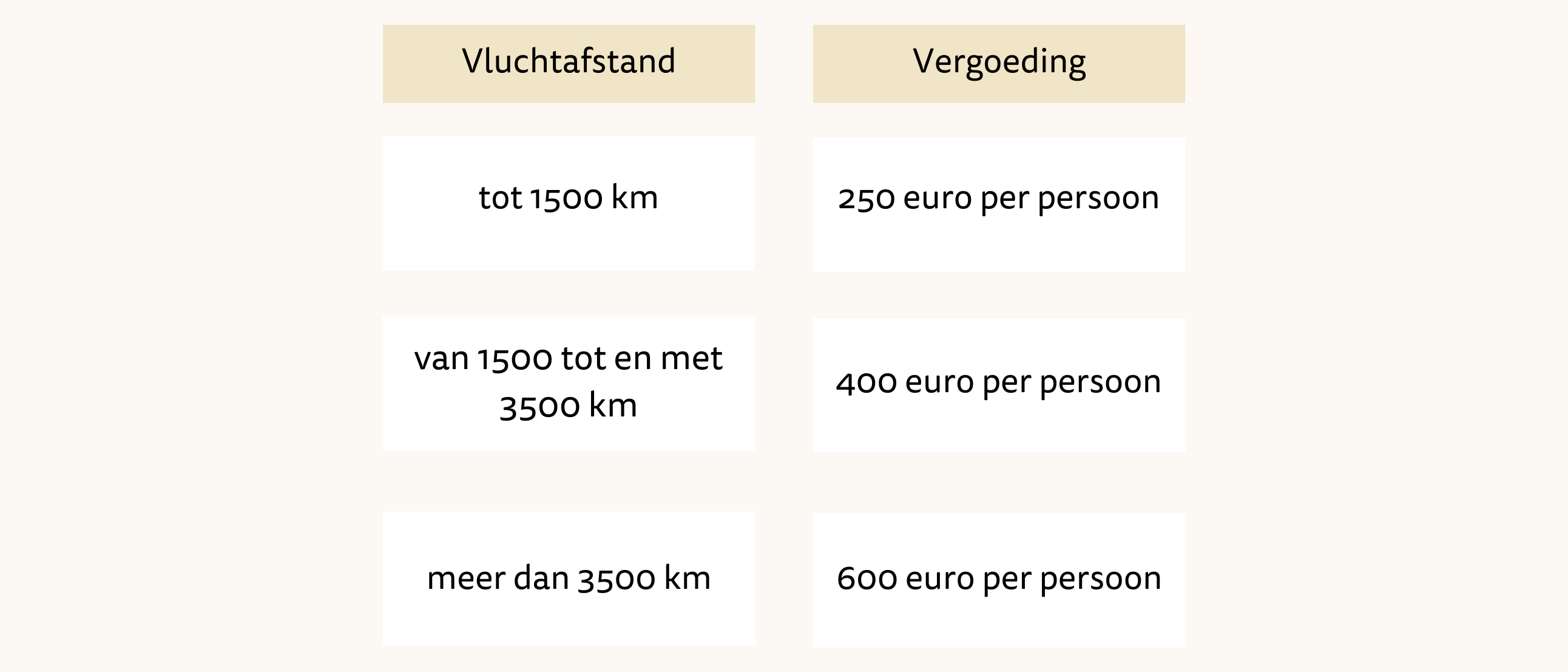 flight claim schema vergoeding weigering buiten de EU nieuwe brandingg