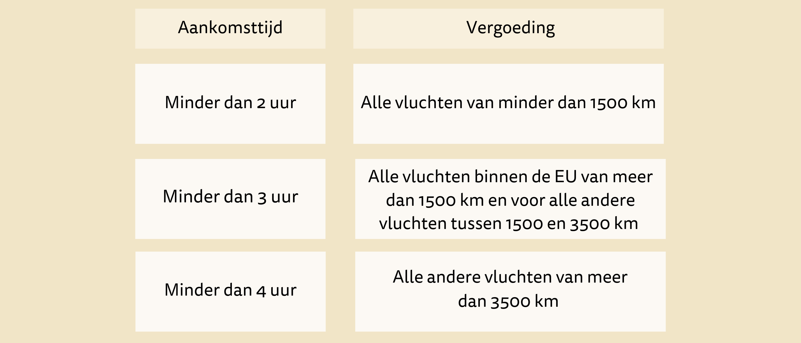 flight claim schema vermindering vergoeding nieuwe branding (2) flight claim schema vermindering vergoeding nieuwe branding (2)