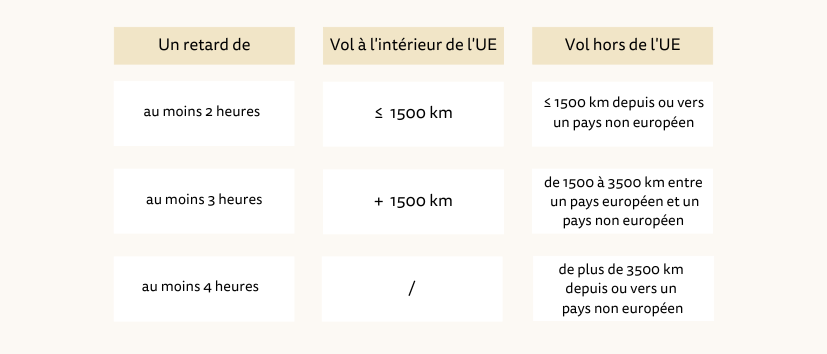 FR flight claim schema langdurige vertraging new branding FR flight claim schema langdurige vertraging new branding