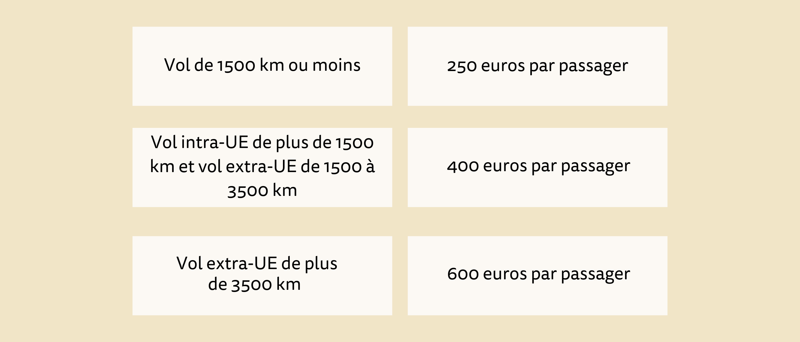 FR flight claim schema vergoeding annulatie nieuwe branding