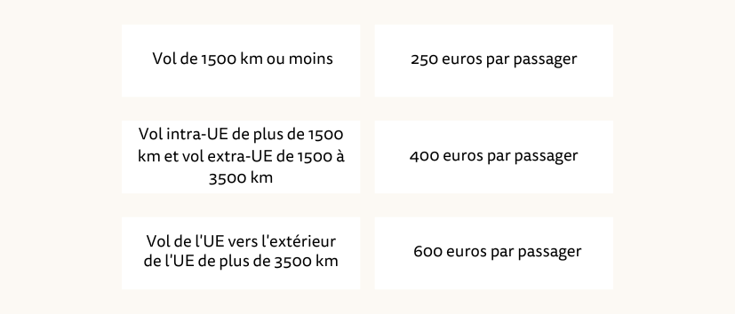 FR flight claim schema vergoeding binnen EU new branding FR flight claim schema vergoeding binnen EU new branding