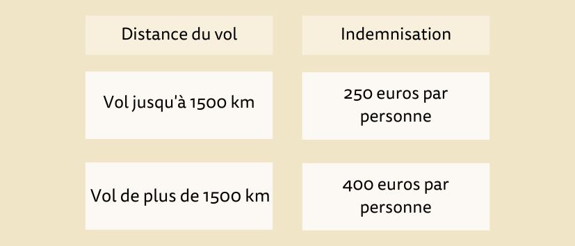 FR flight claim schema vergoeding weigering binnen de EU nieuwe branding