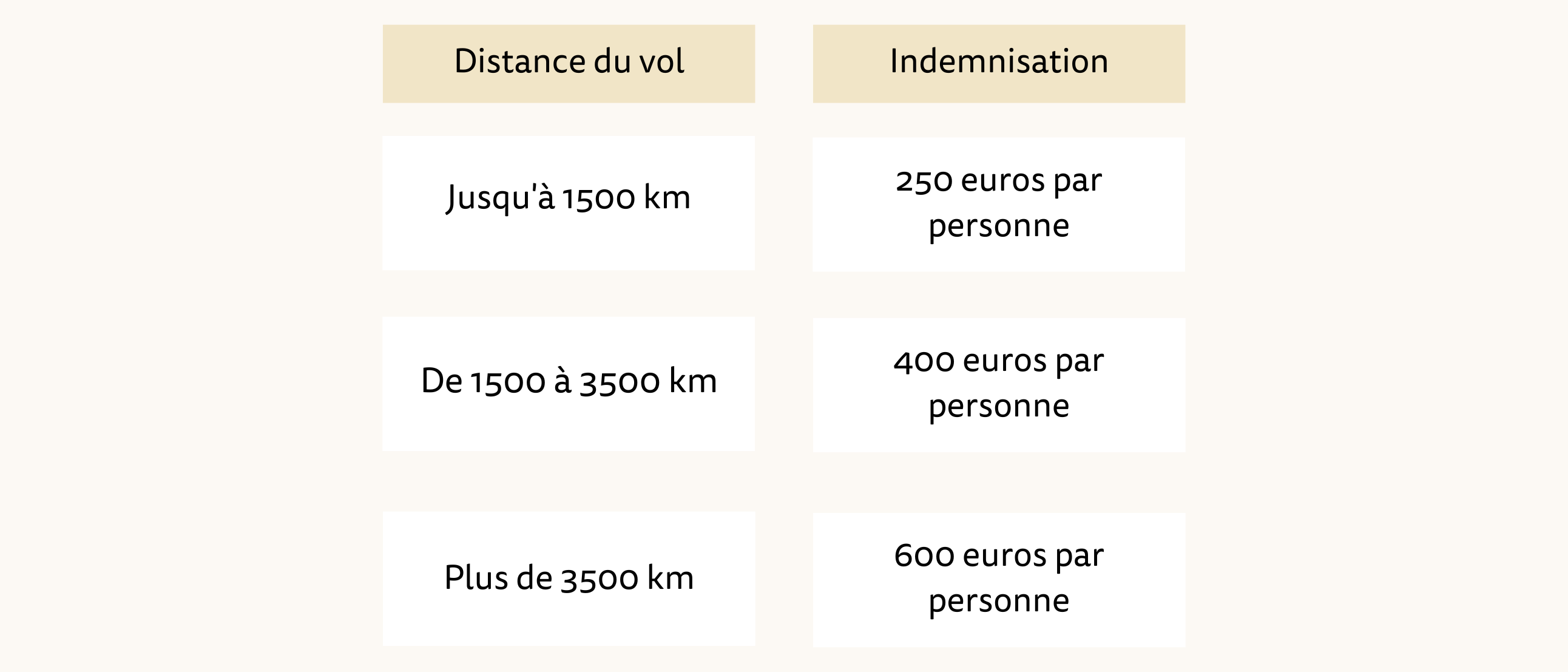FR flight claim schema vergoeding weigering buiten de EU nieuwe brandingg FR flight claim schema vergoeding weigering buiten de EU nieuwe brandingg