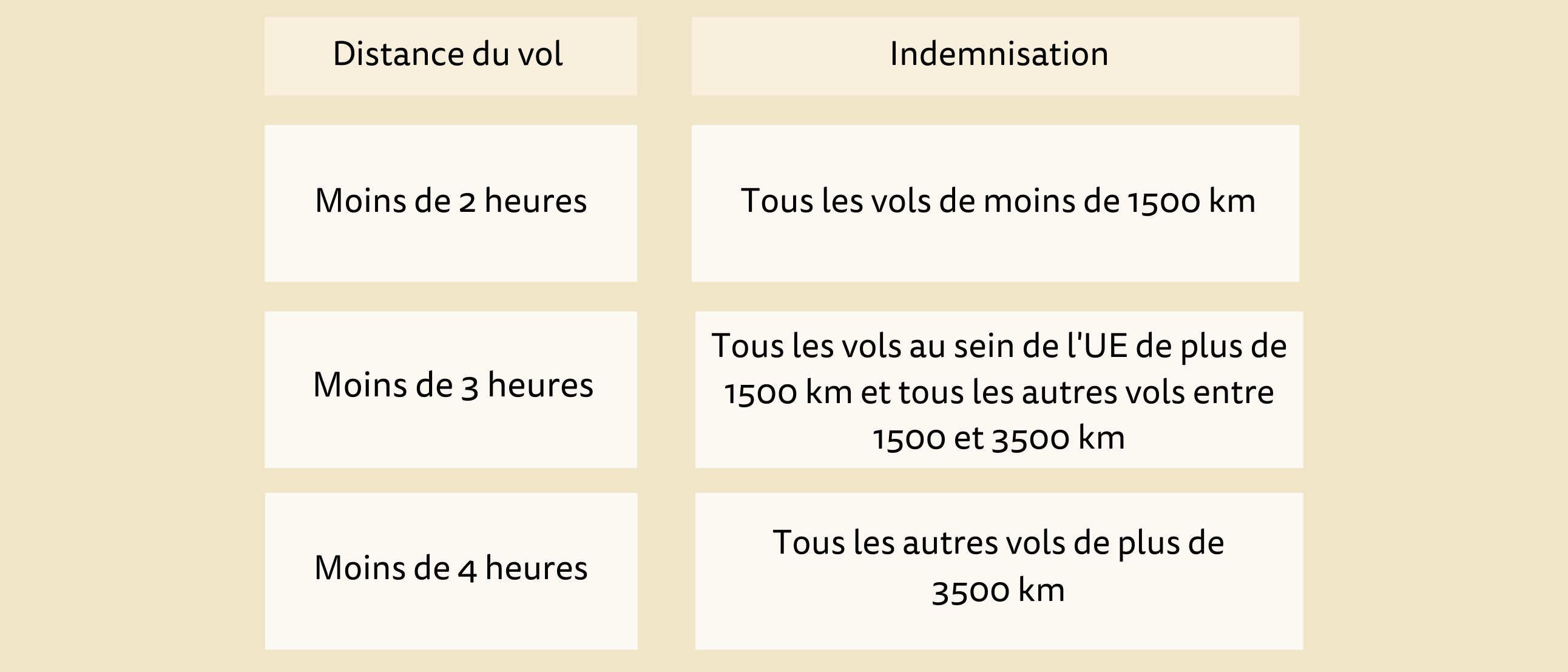 FR flight claim schema vermindering vergoeding nieuwe branding FR flight claim schema vermindering vergoeding nieuwe branding