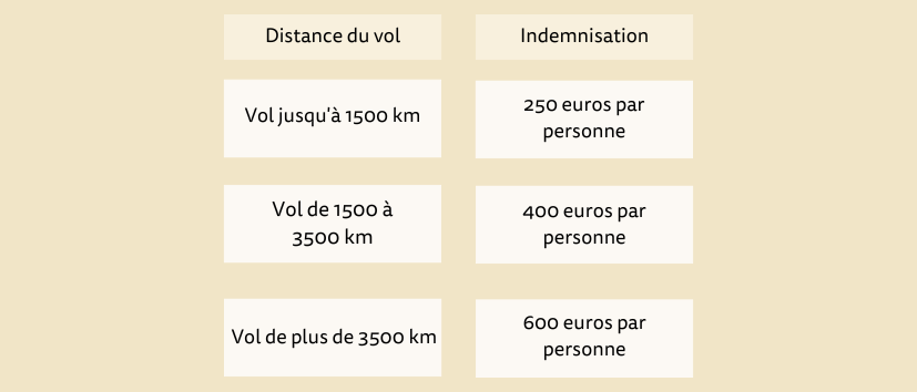 juist FR flight claim schema vergoeding weigering buiten de EU nieuwe branding juist FR flight claim schema vergoeding weigering buiten de EU nieuwe branding